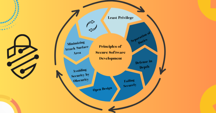 A graphic illustrating the principles of secure software development, featuring interconnected gears representing different security measures.