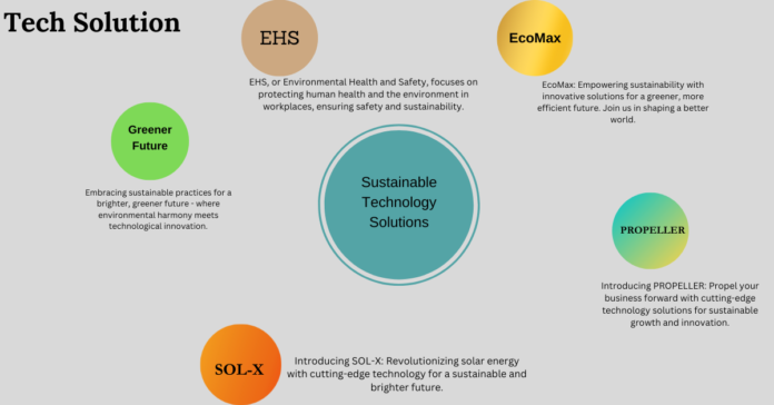 Image showing various sustainable technology solutions, symbolizing the redefinition of environmental responsibility.