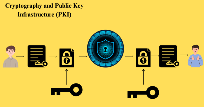 An illustration of Cryptography and Public Key Infrastructure (PKI) concept