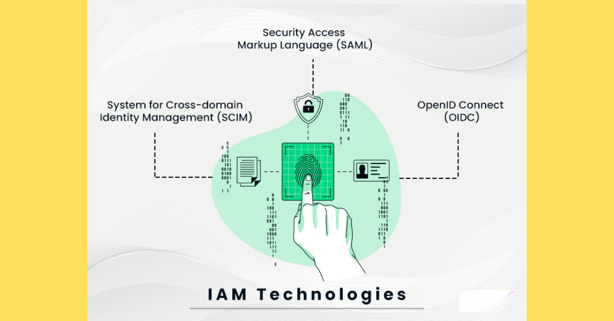 Graphic Depicting Various Technologies Used in Identity and Access Management (IAM)